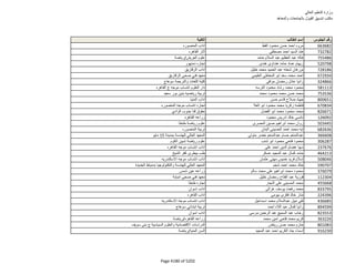 نتيجة تنسيق المرحلة الثانية للثانوية العامة