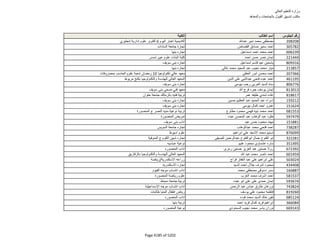 نتيجة تنسيق المرحلة الثانية للثانوية العامة