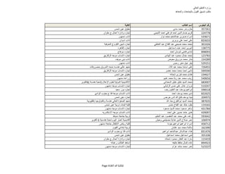 نتيجة تنسيق المرحلة الثانية للثانوية العامة