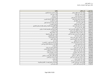 نتيجة تنسيق المرحلة الثانية للثانوية العامة