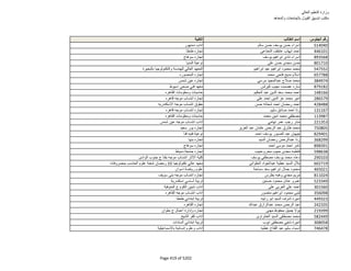نتيجة تنسيق المرحلة الثانية للثانوية العامة