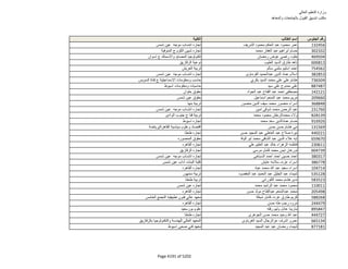 نتيجة تنسيق المرحلة الثانية للثانوية العامة