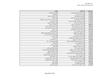 نتيجة تنسيق المرحلة الثانية للثانوية العامة