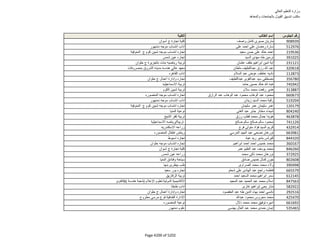 نتيجة تنسيق المرحلة الثانية للثانوية العامة
