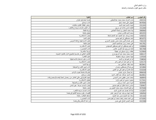 نتيجة تنسيق المرحلة الثانية للثانوية العامة
