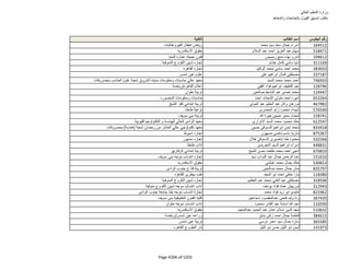 نتيجة تنسيق المرحلة الثانية للثانوية العامة