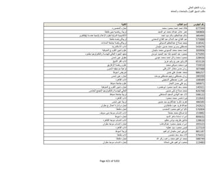 نتيجة تنسيق المرحلة الثانية للثانوية العامة