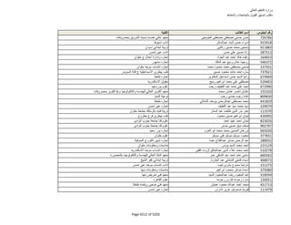 نتيجة تنسيق المرحلة الثانية للثانوية العامة