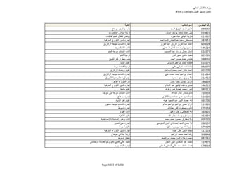 نتيجة تنسيق المرحلة الثانية للثانوية العامة