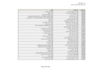نتيجة تنسيق المرحلة الثانية للثانوية العامة