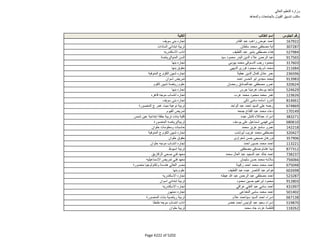 نتيجة تنسيق المرحلة الثانية للثانوية العامة