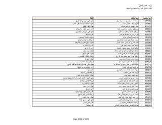 نتيجة تنسيق المرحلة الثانية للثانوية العامة