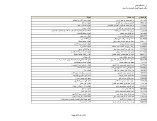 نتيجة تنسيق المرحلة الثانية للثانوية العامة