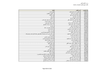 نتيجة تنسيق المرحلة الثانية للثانوية العامة