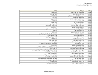 نتيجة تنسيق المرحلة الثانية للثانوية العامة