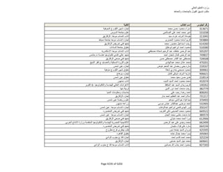 نتيجة تنسيق المرحلة الثانية للثانوية العامة