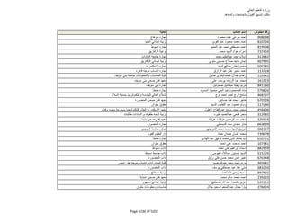 نتيجة تنسيق المرحلة الثانية للثانوية العامة