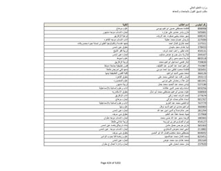 نتيجة تنسيق المرحلة الثانية للثانوية العامة