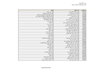 نتيجة تنسيق المرحلة الثانية للثانوية العامة