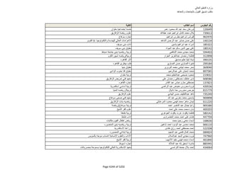 نتيجة تنسيق المرحلة الثانية للثانوية العامة