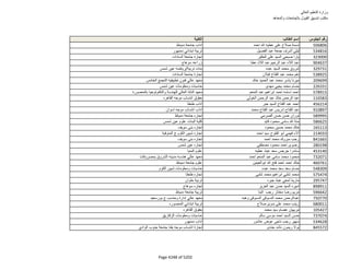 نتيجة تنسيق المرحلة الثانية للثانوية العامة