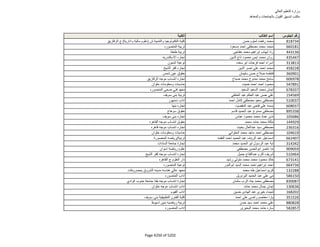 نتيجة تنسيق المرحلة الثانية للثانوية العامة