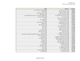 نتيجة تنسيق المرحلة الثانية للثانوية العامة