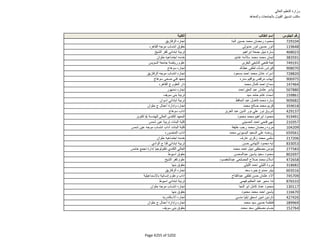 نتيجة تنسيق المرحلة الثانية للثانوية العامة