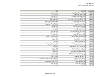 نتيجة تنسيق المرحلة الثانية للثانوية العامة