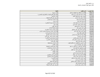 نتيجة تنسيق المرحلة الثانية للثانوية العامة