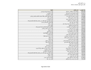 نتيجة تنسيق المرحلة الثانية للثانوية العامة
