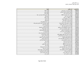 نتيجة تنسيق المرحلة الثانية للثانوية العامة
