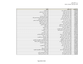 نتيجة تنسيق المرحلة الثانية للثانوية العامة