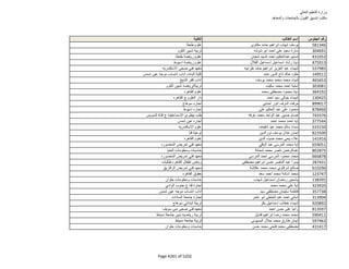 نتيجة تنسيق المرحلة الثانية للثانوية العامة