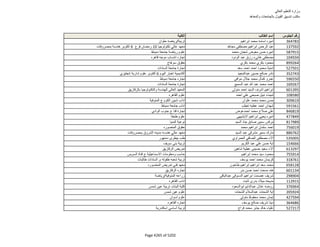 نتيجة تنسيق المرحلة الثانية للثانوية العامة