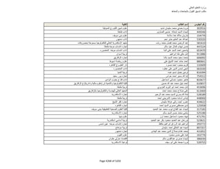 نتيجة تنسيق المرحلة الثانية للثانوية العامة