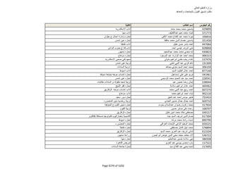 نتيجة تنسيق المرحلة الثانية للثانوية العامة