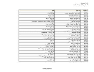نتيجة تنسيق المرحلة الثانية للثانوية العامة