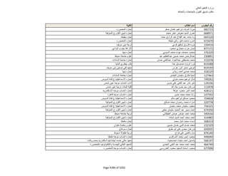 نتيجة تنسيق المرحلة الثانية للثانوية العامة