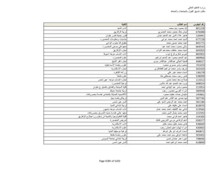 نتيجة تنسيق المرحلة الثانية للثانوية العامة