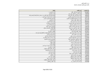 نتيجة تنسيق المرحلة الثانية للثانوية العامة