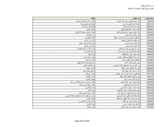نتيجة تنسيق المرحلة الثانية للثانوية العامة