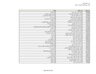 نتيجة تنسيق المرحلة الثانية للثانوية العامة