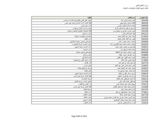 نتيجة تنسيق المرحلة الثانية للثانوية العامة