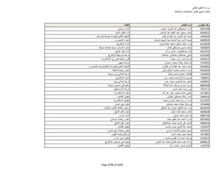نتيجة تنسيق المرحلة الثانية للثانوية العامة