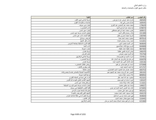 نتيجة تنسيق المرحلة الثانية للثانوية العامة