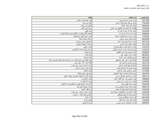 نتيجة تنسيق المرحلة الثانية للثانوية العامة