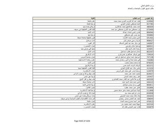 نتيجة تنسيق المرحلة الثانية للثانوية العامة