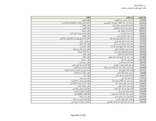 نتيجة تنسيق المرحلة الثانية للثانوية العامة
