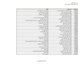 نتيجة تنسيق المرحلة الثانية للثانوية العامة